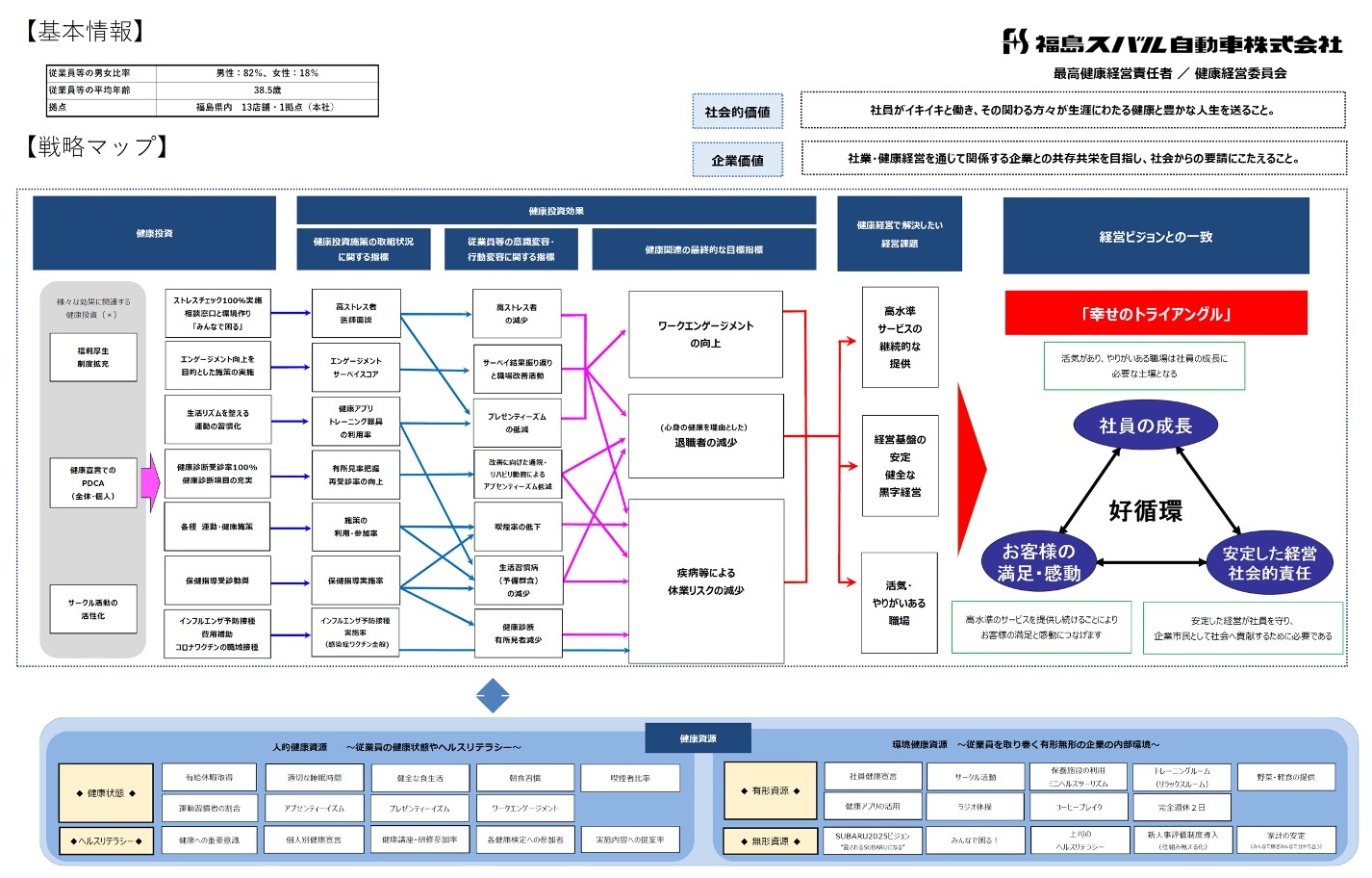 KPI